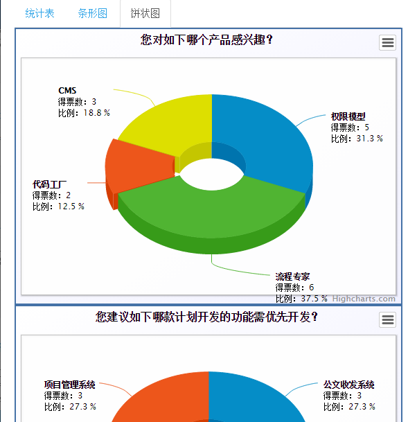 3b77b4bbfa7041dcb305bbc9096bc3fb